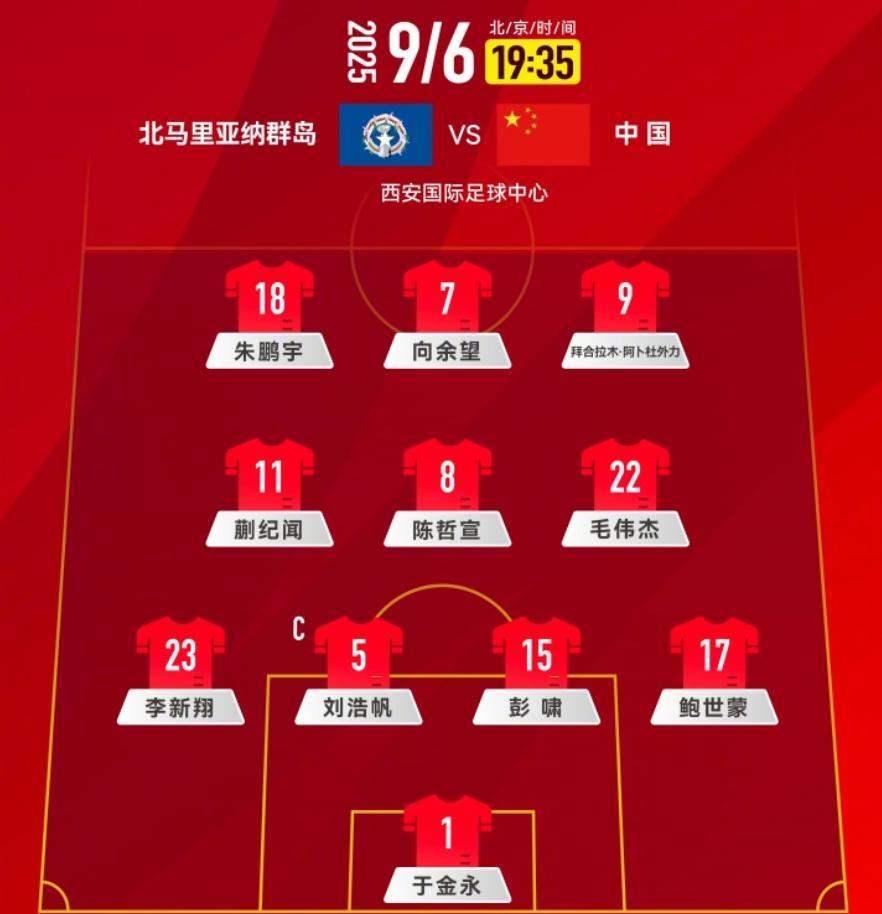 2连胜！中国男足10-0大胜6万小岛鱼腩，赛后2个好消息和3个坏消息