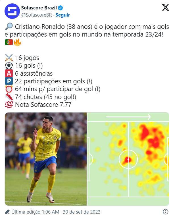 16战16球6助攻 C罗领跑本赛季参与进球排行榜