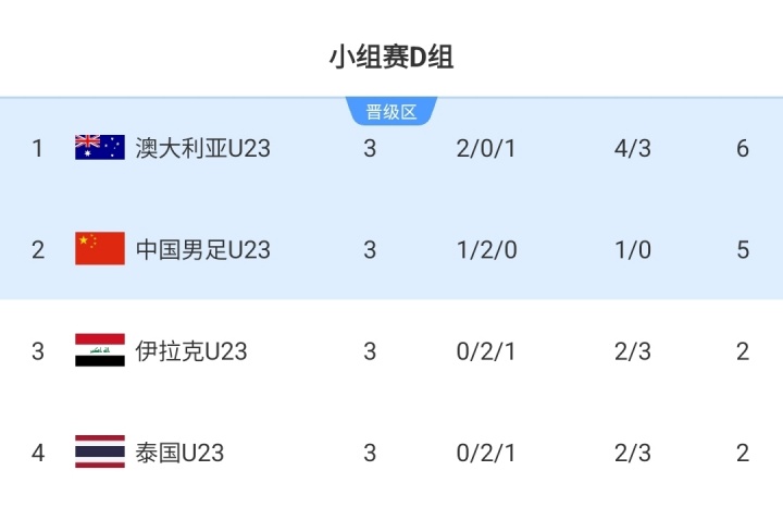 冲击四强！U23国足八强战今晚19:30对阵乌兹U23，历史正在书写中