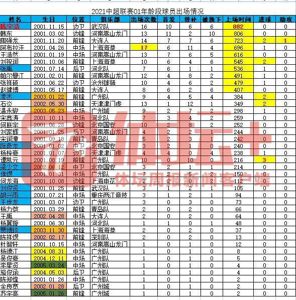 pg电子娱乐平台-【2021中超赛季总结③】逆境中反而看到希望之路？