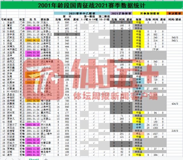 pg电子娱乐平台-【2021中超赛季总结③】逆境中反而看到希望之路？