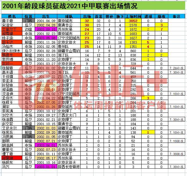 pg电子娱乐平台-【2021中超赛季总结③】逆境中反而看到希望之路？