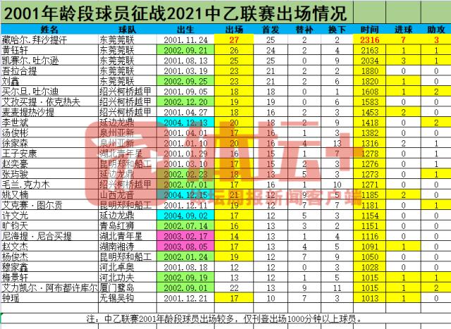 pg电子娱乐平台-【2021中超赛季总结③】逆境中反而看到希望之路？