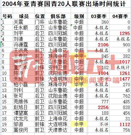 pg电子娱乐平台-【2021中超赛季总结③】逆境中反而看到希望之路？
