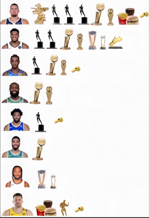 网友自制部分现役球星荣誉对比图 吧友们都能发现哪些亮点😂？