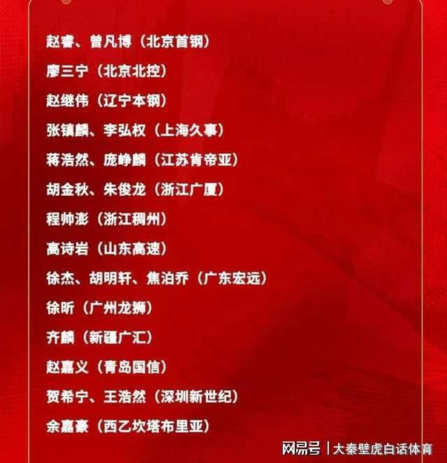 PG模拟器在线试玩-郭士强有魄力！中国男篮官宣21人名单：赵睿胡金秋领衔，周琦落选